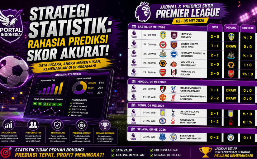 Strategi Statistik: Rahasia Prediksi Skor Akurat!